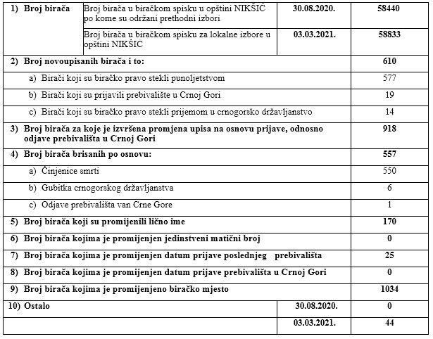 Dostupno na: https://www.ucg.ac.me/radnik/190239-rajka-glusica