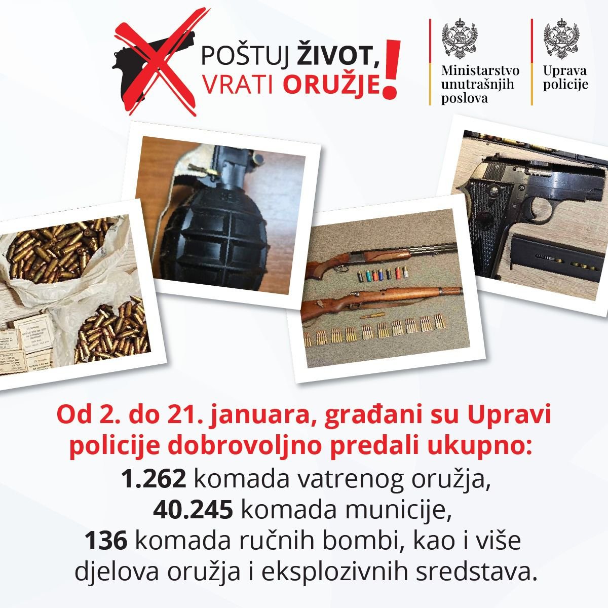 U Akciji ,,Poštuj život, vrati oružje“ građani od početka januara policiji predali 40.245 komada municije i 1262 komada vatrenog oružja