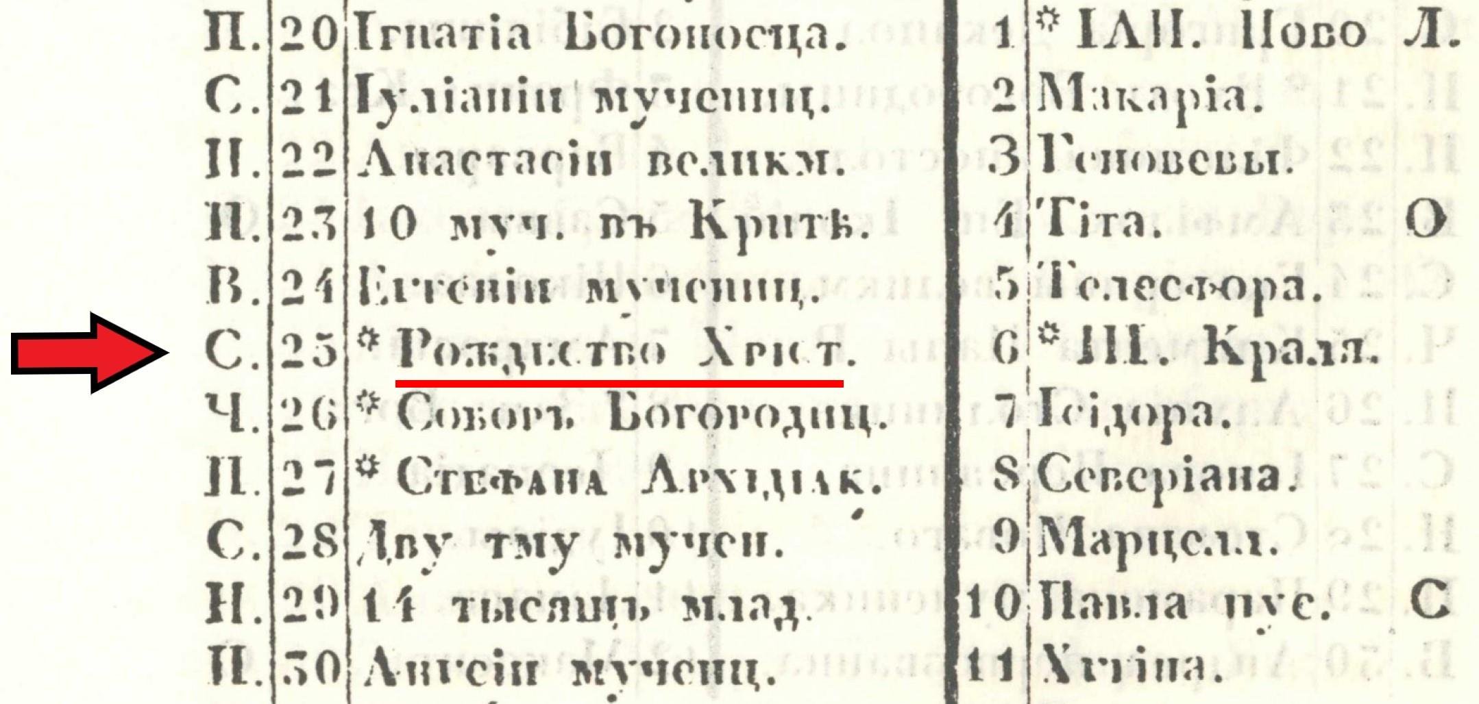 Zašto je i za Njegoša 25. decembar tačan datum Rođenja Hrista Spasitelja – pravoslavnog Božića