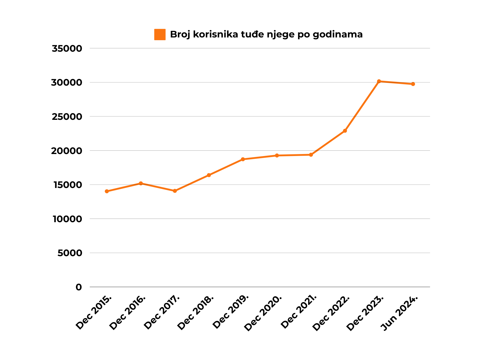 Antena M objavljuje podatke: Postoji li u Crnoj Gori ozbiljna zloupotreba prava na “tuđu njegu i pomoć” za koju se godišnje izdvaja oko 30 miliona?