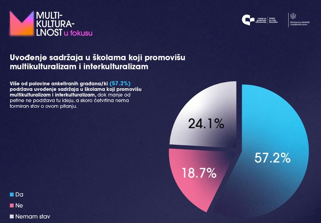 CGO: Sistemski i odgovorno adresirati tenzije u društvu