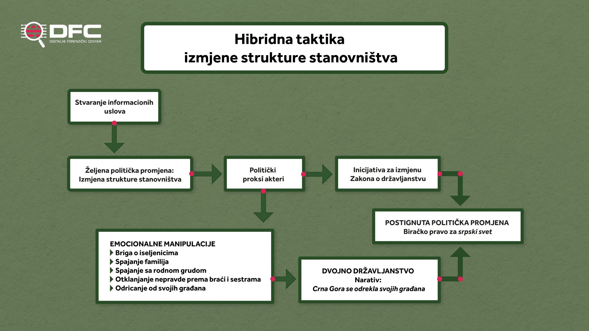 Jabučanin: Da li put ka EU podrazumijeva usklađivanje sa vrijednostima autoritarnih režima u Moskvi i Beogradu?