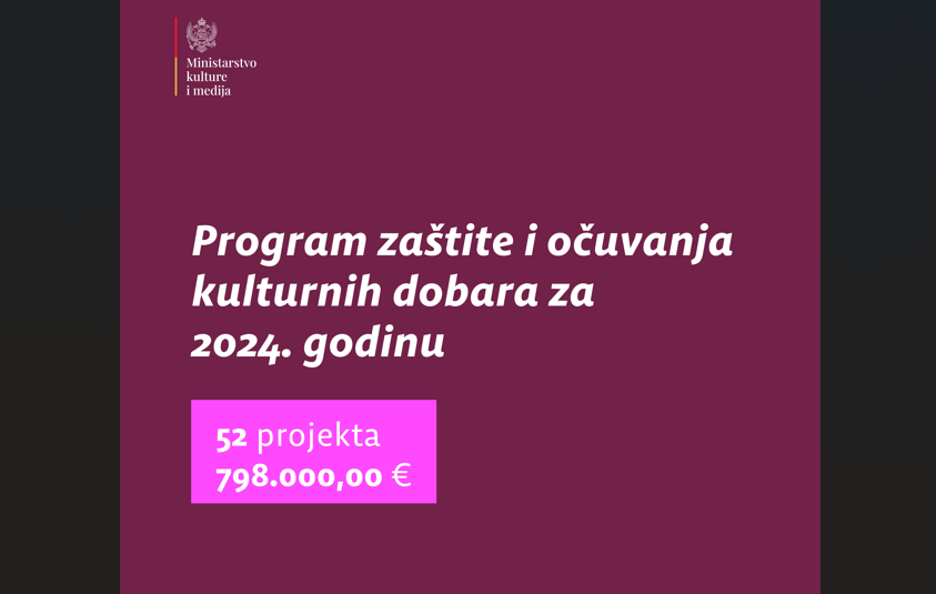 Sa skoro 800 hiljada eura sufinansiraće se 52 projekta za zaštitu i očuvanje kulturnih dobara