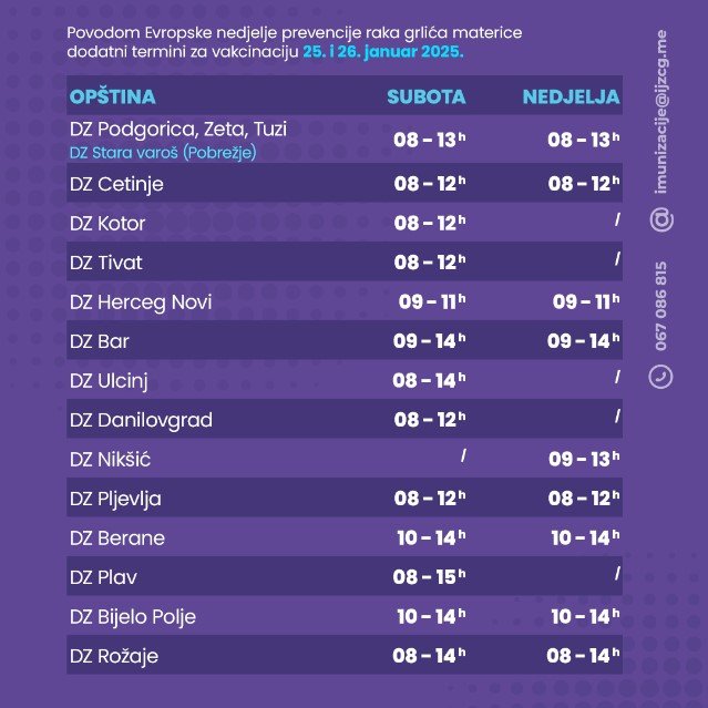 Dodatni termini za HPV vakcinaciju tokom 25. i 26. januara 2025.