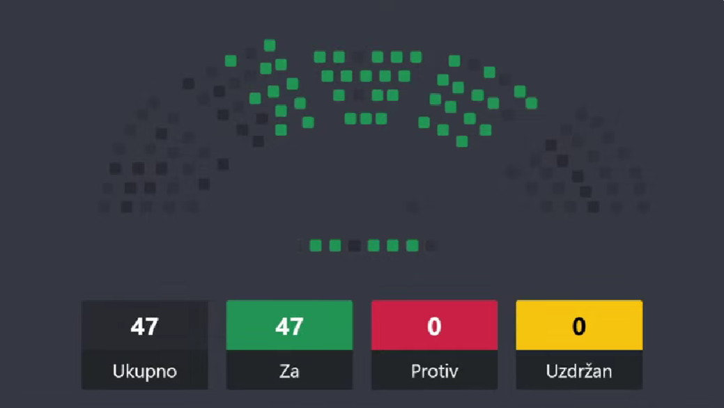 Poslanici izglasali set zakona: Povećali PDV na knjige i akcize na vina