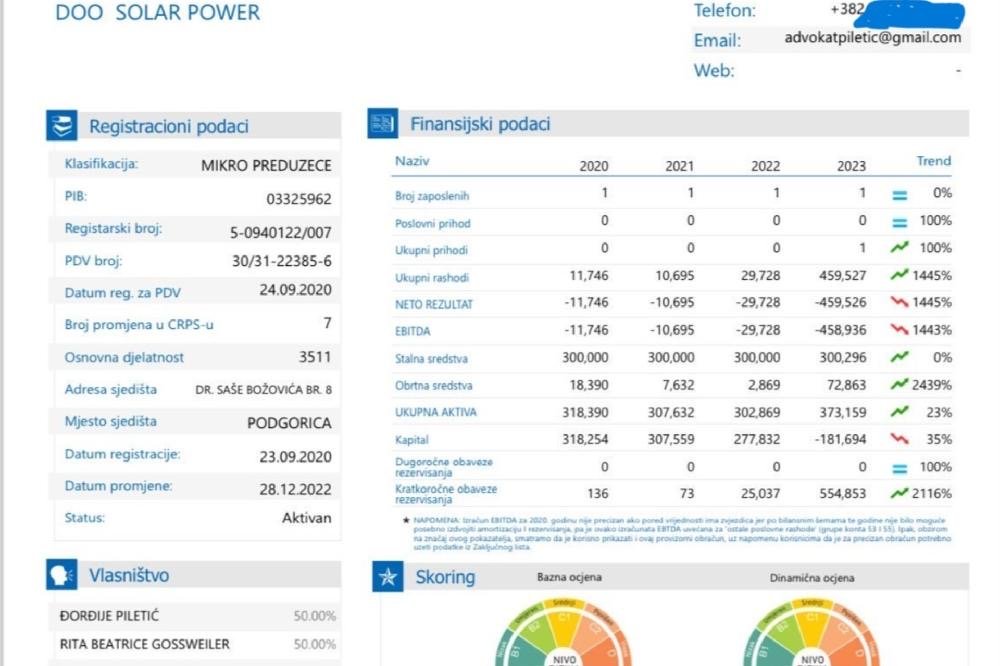 Muž sudije Piletić, nekad osumnjičeni za pranje novca, gradi solarne elektrane