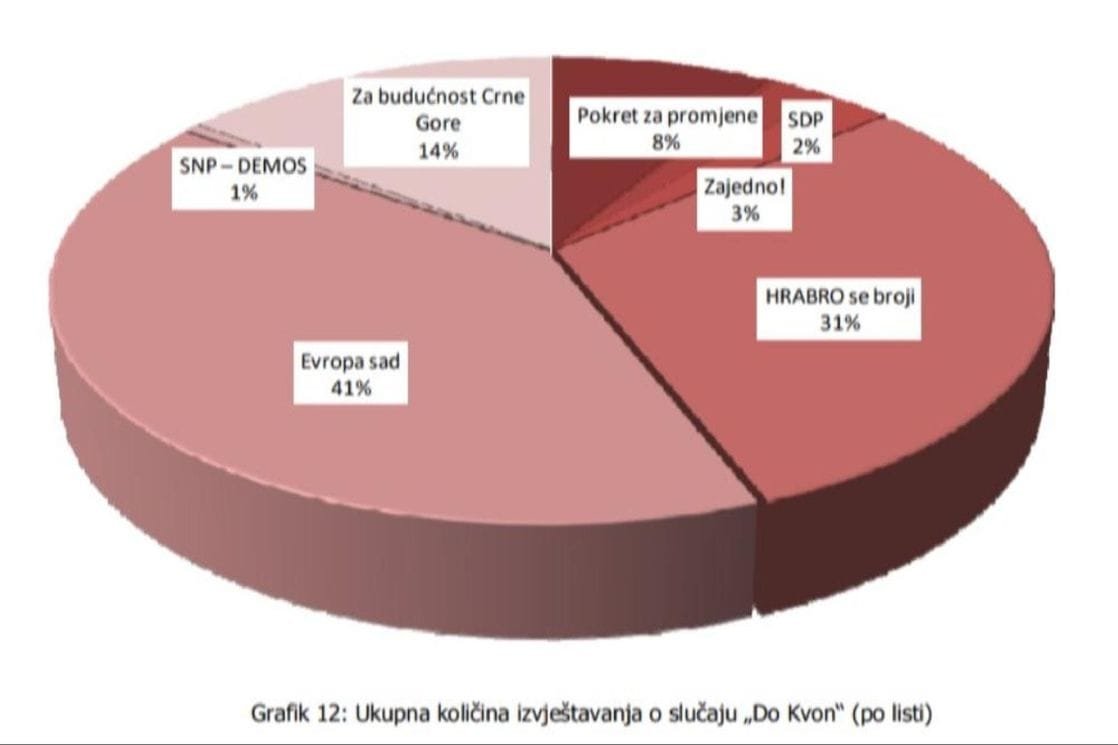 Političko-obavještajno potkusurivanje bivše i sadašnje vlasti preko Do Kvona