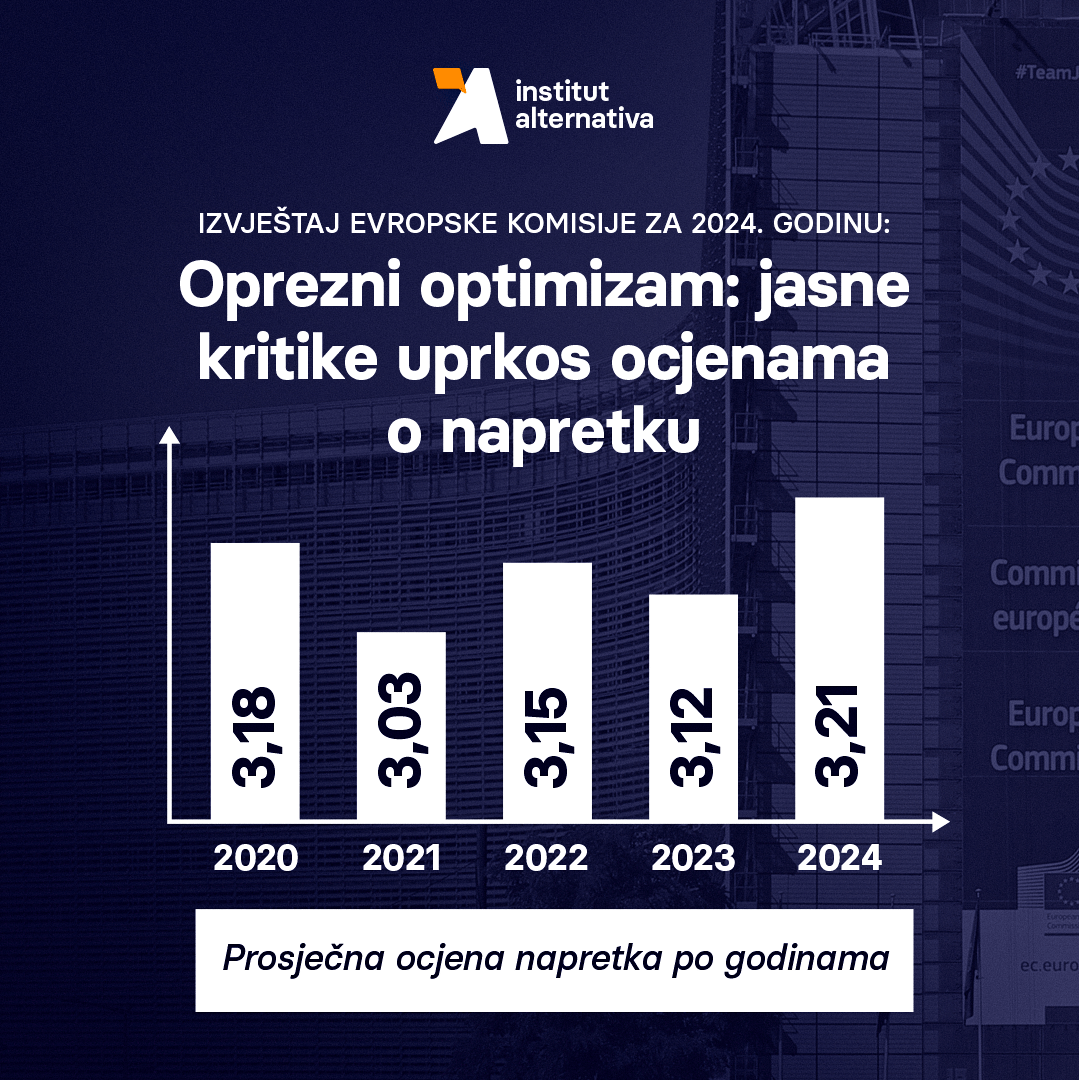 IA: Jasne kritike uprkos ocjenama o napretku